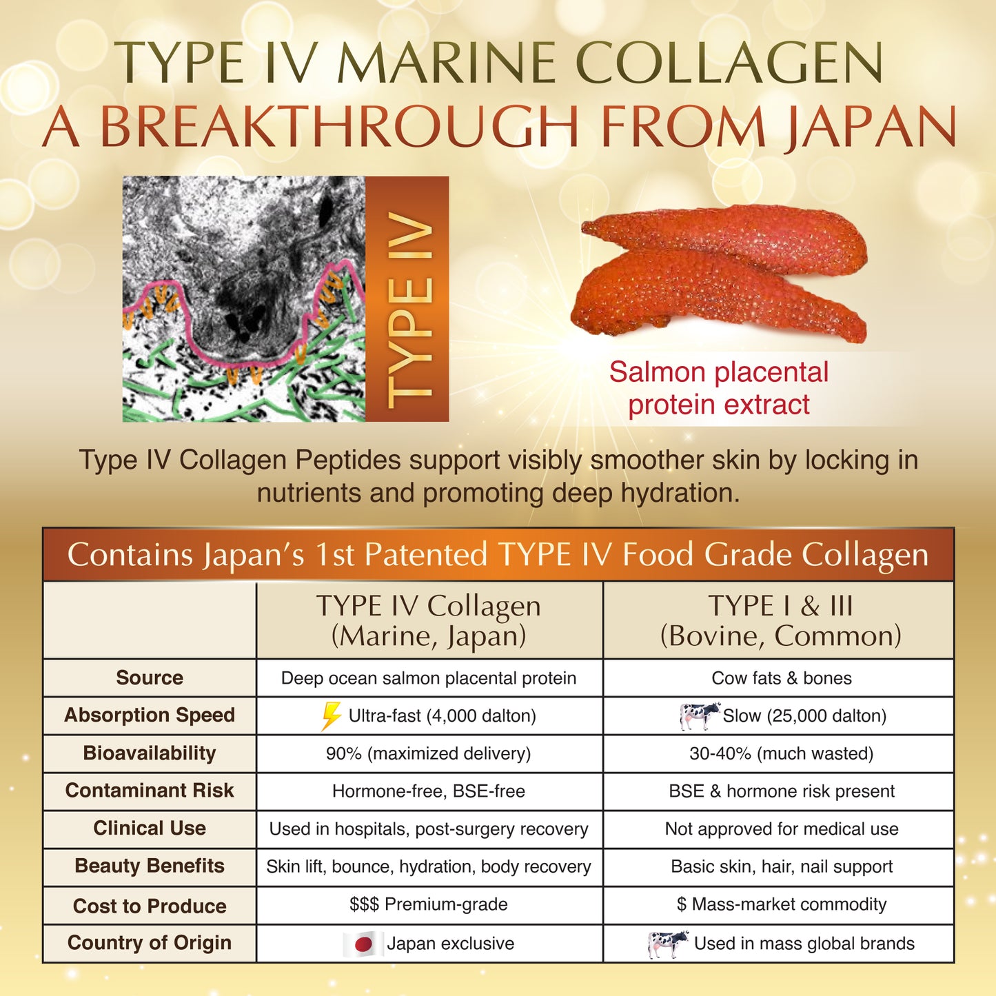 Nano Collagen Peptide IV (Deep Ocean Salmon Placental Protein)